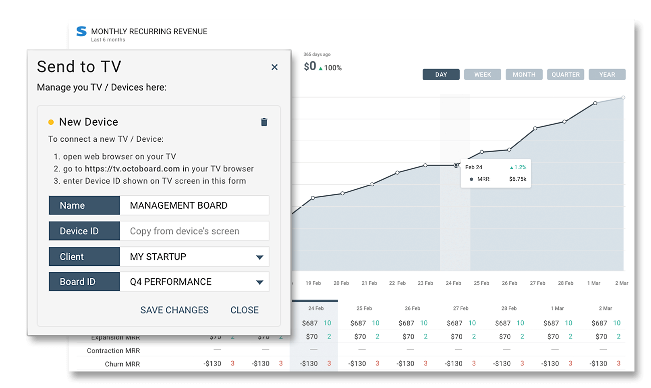 Manage tv screens with realtime business dashboards