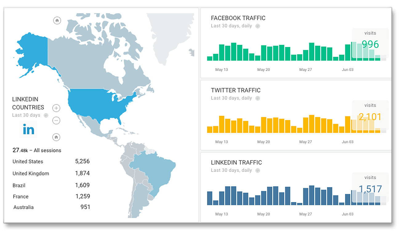 Seo ppc multi channel analytics for agency clients