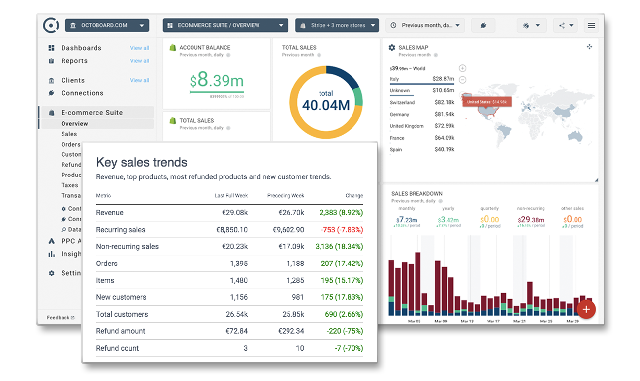 Stripe saas analytics and engagement platform