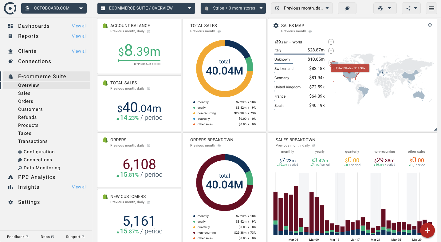 Ecommerce suite overview