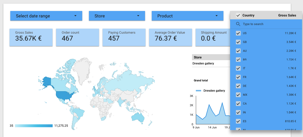 Google data studio ametrika ecommerce report